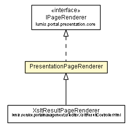 Package class diagram package PresentationControllerHtml.PresentationPageRenderer