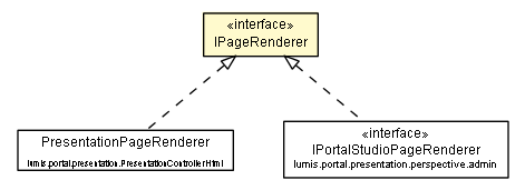 Package class diagram package IPageRenderer