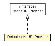 Package class diagram package DefaultModeURLProvider