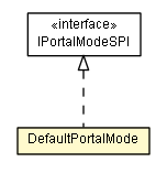 Package class diagram package DefaultPortalMode