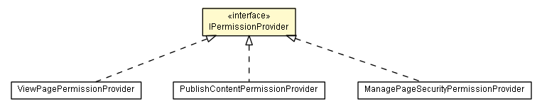 Package class diagram package IPermissionProvider