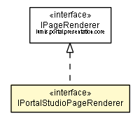 Package class diagram package IPortalStudioPageRenderer