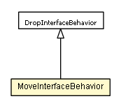 Package class diagram package MoveInterfaceBehavior