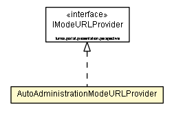 Package class diagram package AutoAdministrationModeURLProvider