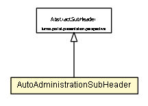 Package class diagram package AutoAdministrationSubHeader