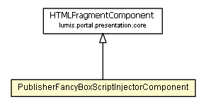 Package class diagram package PublisherFancyBoxScriptInjectorComponent
