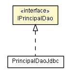 Package class diagram package IPrincipalDao