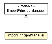 Package class diagram package ImportPrincipalManager