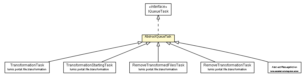 Package class diagram package AbstractQueueTask