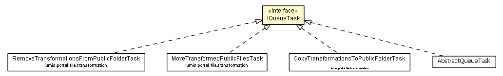 Package class diagram package IQueueTask