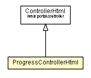 Package class diagram package ProgressControllerHtml