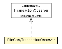 Package class diagram package FileCopyTransactionObserver