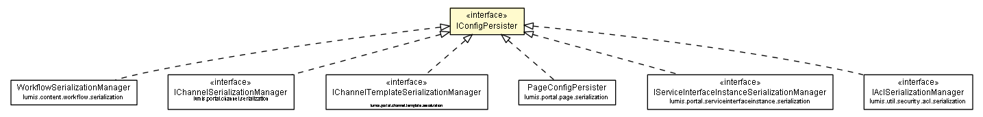 Package class diagram package IConfigPersister