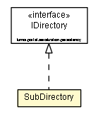 Package class diagram package SubDirectory