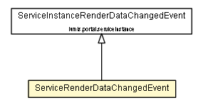 Package class diagram package ServiceRenderDataChangedEvent