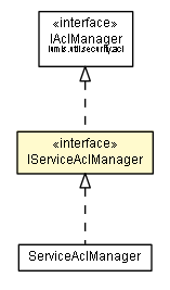 Package class diagram package IServiceAclManager