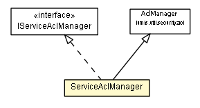 Package class diagram package ServiceAclManager