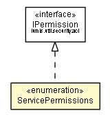 Package class diagram package ServicePermissions