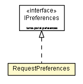 Package class diagram package RequestPreferences