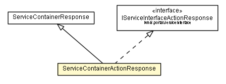 Package class diagram package ServiceContainerActionResponse