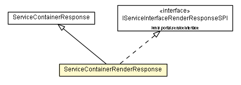 Package class diagram package ServiceContainerRenderResponse