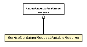 Package class diagram package ServiceContainerRequestVariableResolver