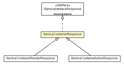 Package class diagram package ServiceContainerResponse