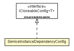 Package class diagram package ServiceInstanceDependencyConfig