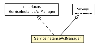 Package class diagram package ServiceInstanceAclManager