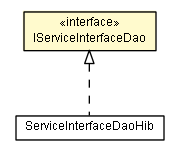 Package class diagram package IServiceInterfaceDao