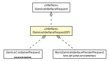 Package class diagram package IServiceInterfaceRequestSPI
