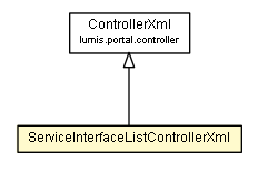 Package class diagram package ServiceInterfaceListControllerXml