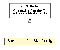 Package class diagram package ServiceInterfaceStyleConfig