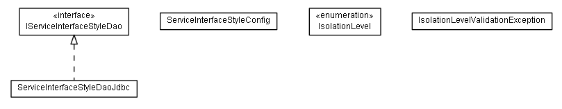 Package class diagram package lumis.portal.serviceinterface.style