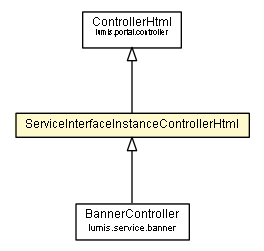 Package class diagram package ServiceInterfaceInstanceControllerHtml