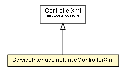 Package class diagram package ServiceInterfaceInstanceControllerXml