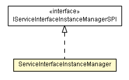 Package class diagram package ServiceInterfaceInstanceManager