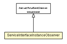 Package class diagram package ServiceInterfaceInstanceObserver