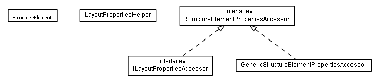 Package class diagram package lumis.portal.structure
