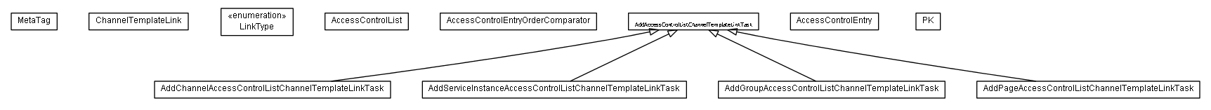 Package class diagram package lumis.portal.structure.sync.model.common