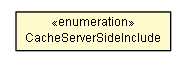 Package class diagram package InterfaceInstance.CacheServerSideInclude