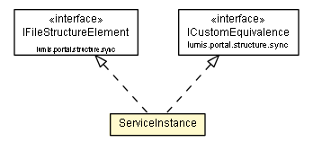 Package class diagram package ServiceInstance