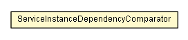 Package class diagram package ServiceInstanceDependency.ServiceInstanceDependencyComparator