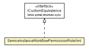 Package class diagram package ServiceInstanceWorkflowPermissionRoleXml