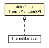 Package class diagram package IThemeManagerSPI