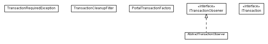 Package class diagram package lumis.portal.transaction