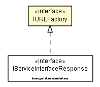 Package class diagram package IURLFactory