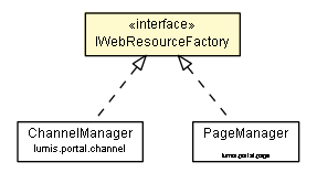 Package class diagram package IWebResourceFactory