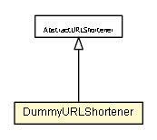 Package class diagram package DummyURLShortener