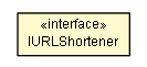 Package class diagram package IURLShortener